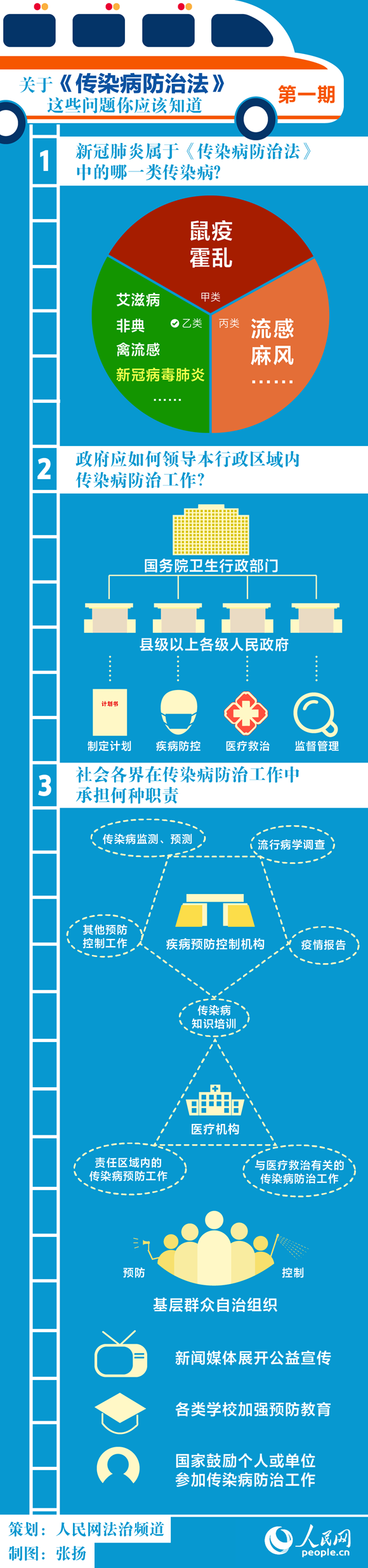 关于《传染病防治法》 这些问题你应该知道（第一期）