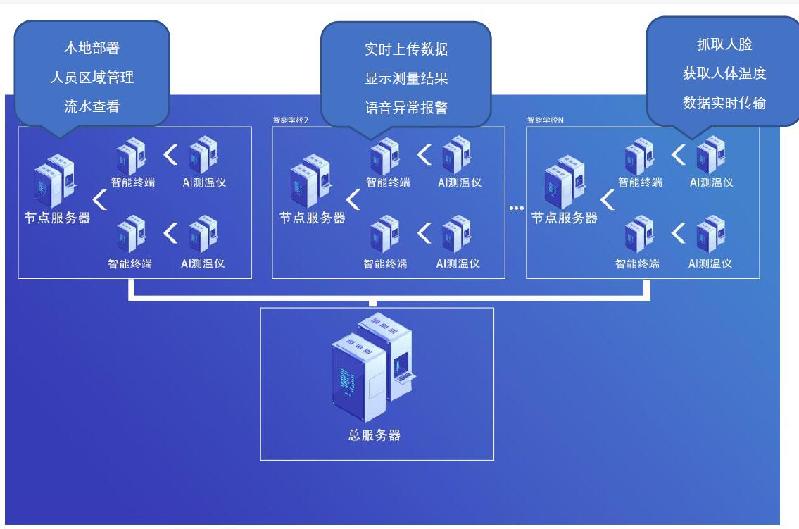 抗击新型肺炎 最新AI测温仪投入使用