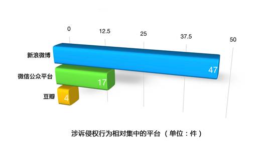 北京互联网法院：侵害明星名誉权被告多是在校大学生 最小为19岁