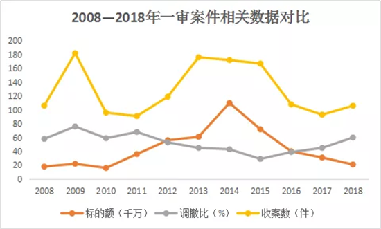 WDCM上传图片