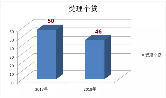 WDCM上传图片