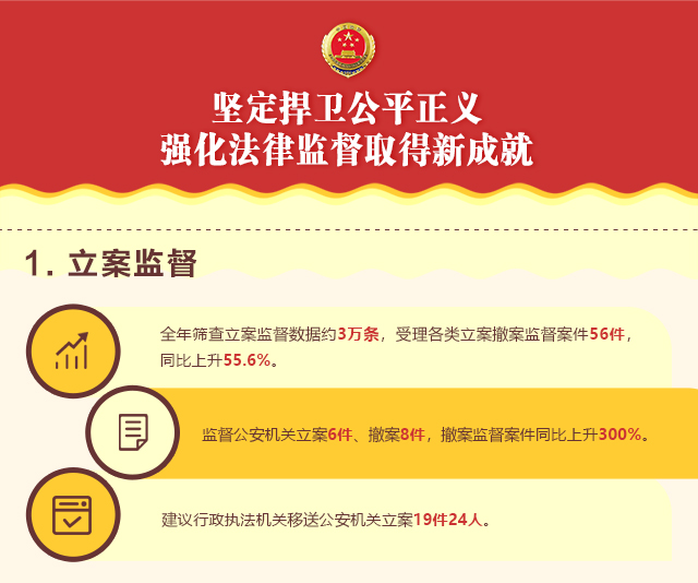 【动态图解】一图读懂2019年通州区人民检察院工作报告