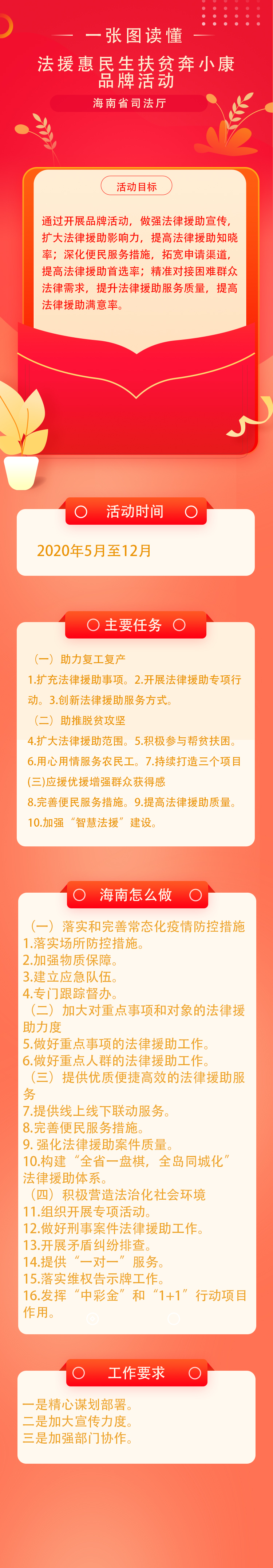 一张图读懂“法援惠民生扶贫奔小康”品牌活动.jpg